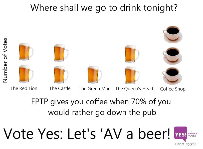 the av system explained as beer vs coffee